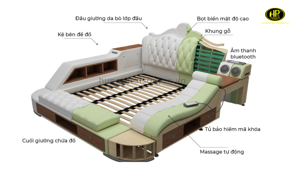 mô tả sản phẩm giường massage