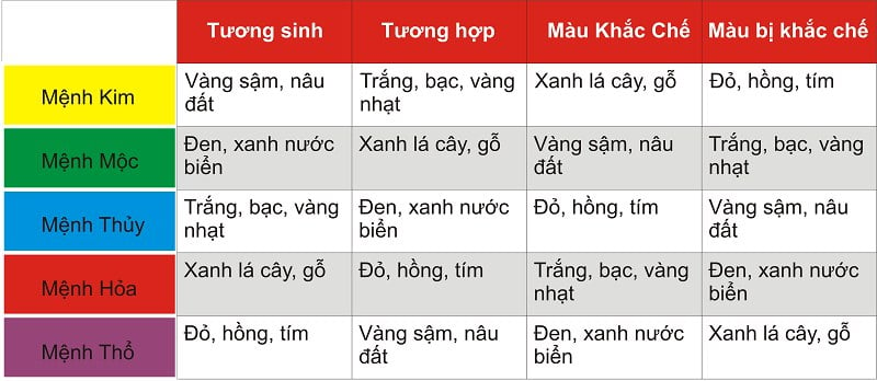 sofa đen hợp mệnh nào